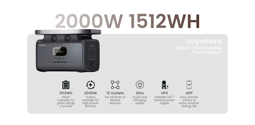 GROWATT Infinity 1500 Portable Power Station, 1512Wh Capacity 2000W AC Output, 12 Outlets, Wireless Charging, UPS Function, Smart APP Control