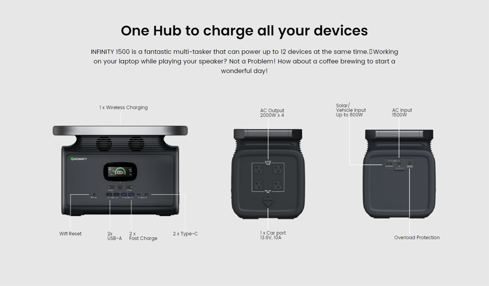GROWATT Infinity 1500 Portable Power Station, 1512Wh Capacity 2000W AC Output, 12 Outlets, Wireless Charging, UPS Function, Smart APP Control