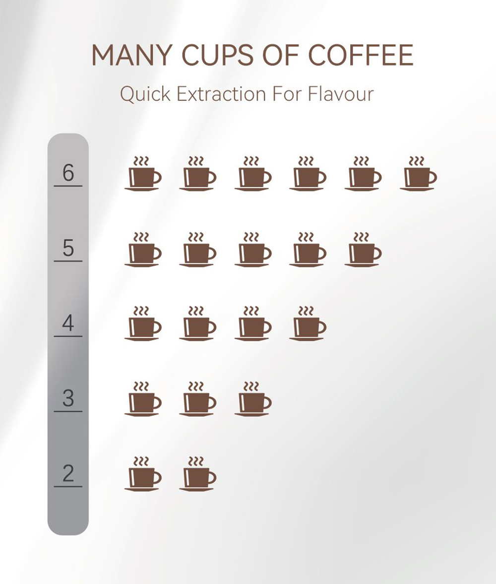 HiBREW H12 3-in-1 America Drip Coffee Machine, 700W Pour Over Tea Coffee Maker, 750ML Water Tank, Glass Teapot - White