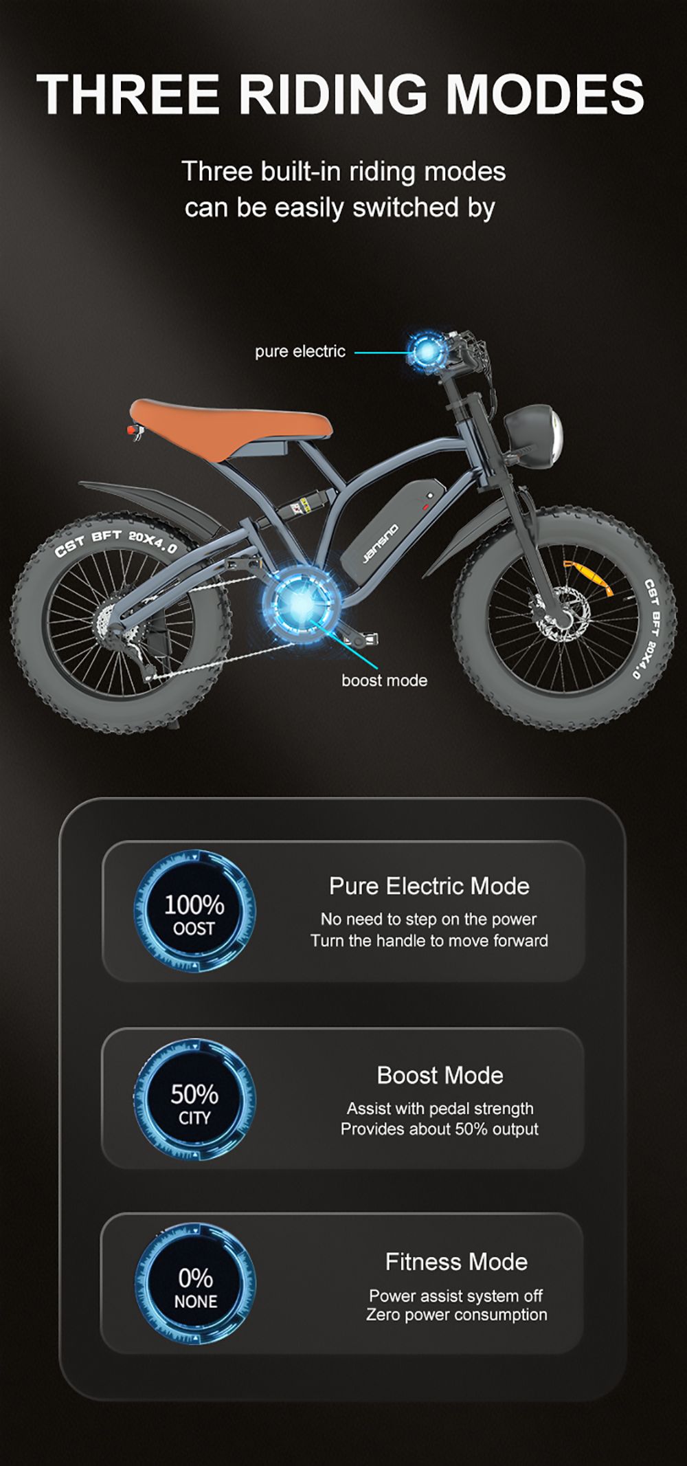 JANSNO X50 Electric Bike 20*4.0 Inch Fat Tire 750W Brushless Motor 40km/h Max Speed 48V 12.8Ah Removable Battery 50km Range