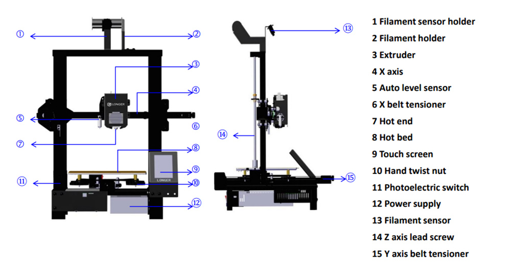 Longer LK4 X 3D Printer, Auto Leveling, 0.1mm Accuracy, 180mm/s Speed, 95% Pre-Assembled, Resume Printing, 32-Bit Open Source, 220x220x250mm