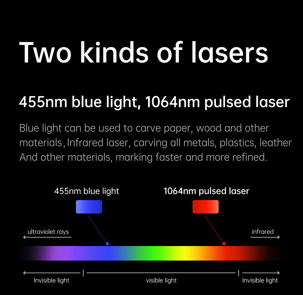 MR CARVE M4 Laser Graveur Cutter, Double Laser 2W + 5W, Précision de 0,001 mm, Vitesse de 10000 mm / s, Rotation à 360 degrés, Gravure de tous les matériaux, 70 * 70 mm - Prise UE