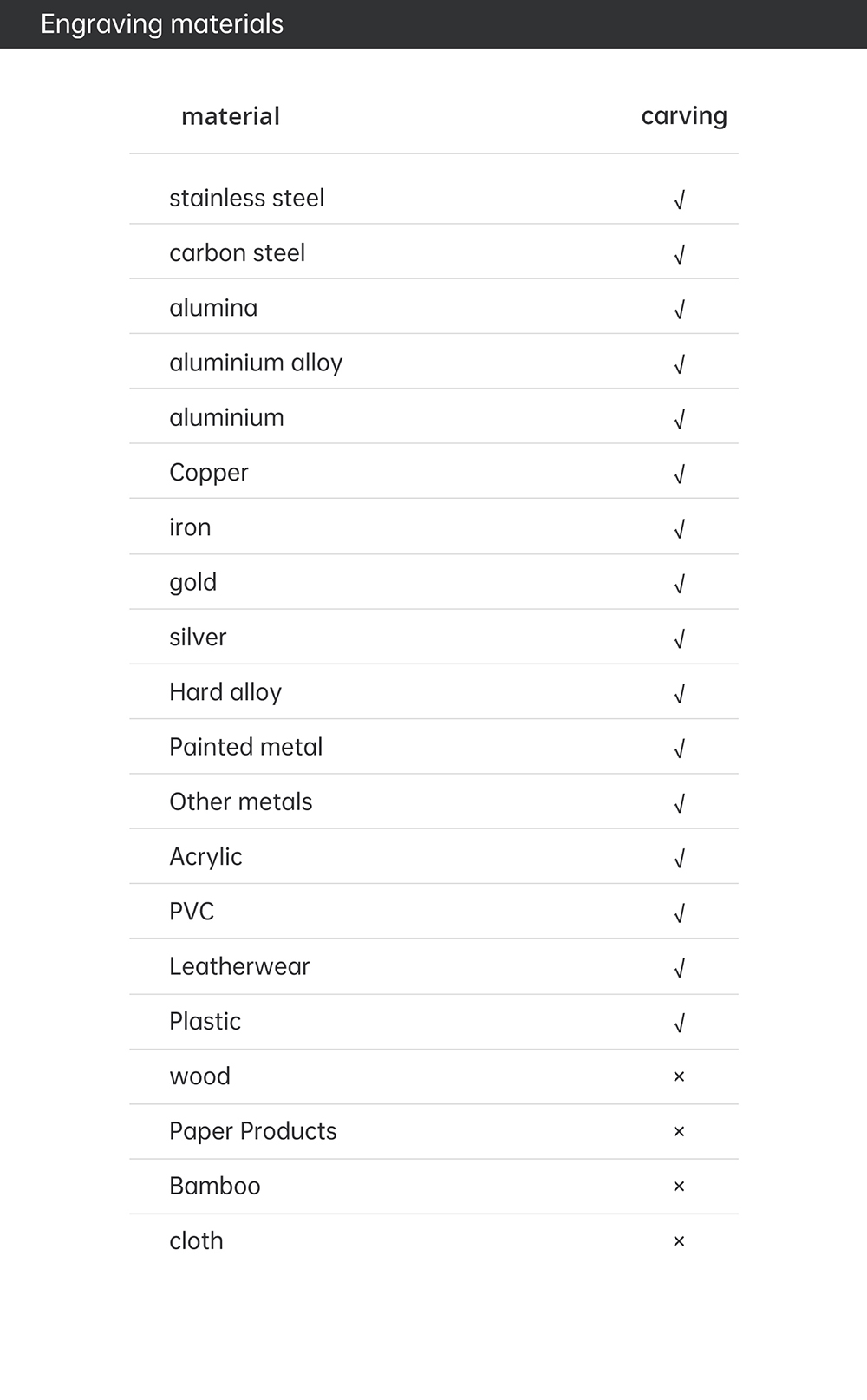 MR CARVE M4 Laser Engraver Cutter, 2W+5W Dual Laser, 0.001mm Accuracy, 10000mm/s Speed, 360 Degree Rotation Carving, Engraving All Materials, 70*70mm - UK Plug