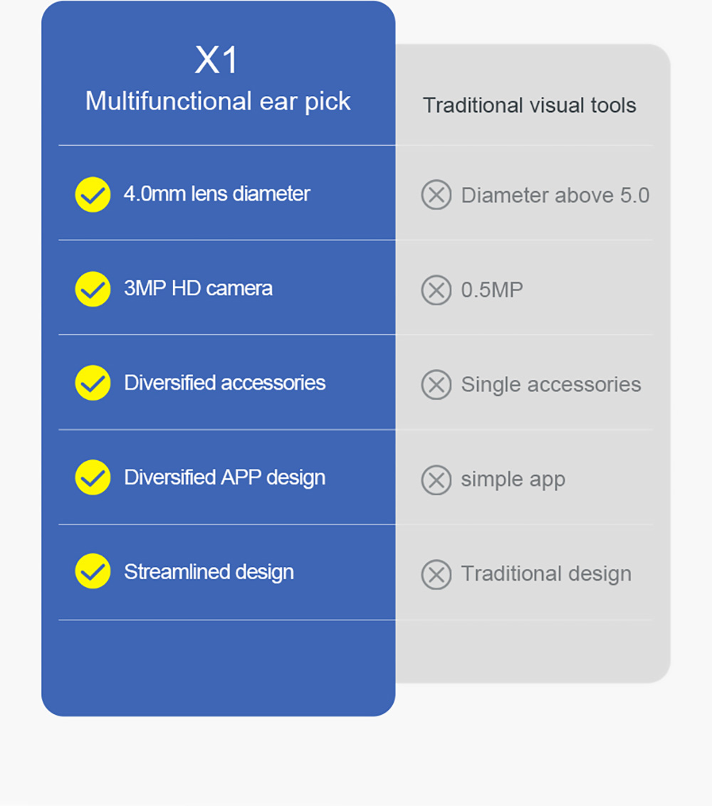 SUNUO X1 Smart Visual Ear Cleaner, 3MP HD Camera, 240mAh Rechargeable Battery, Silicone Ear Pick, IP67 Waterproof