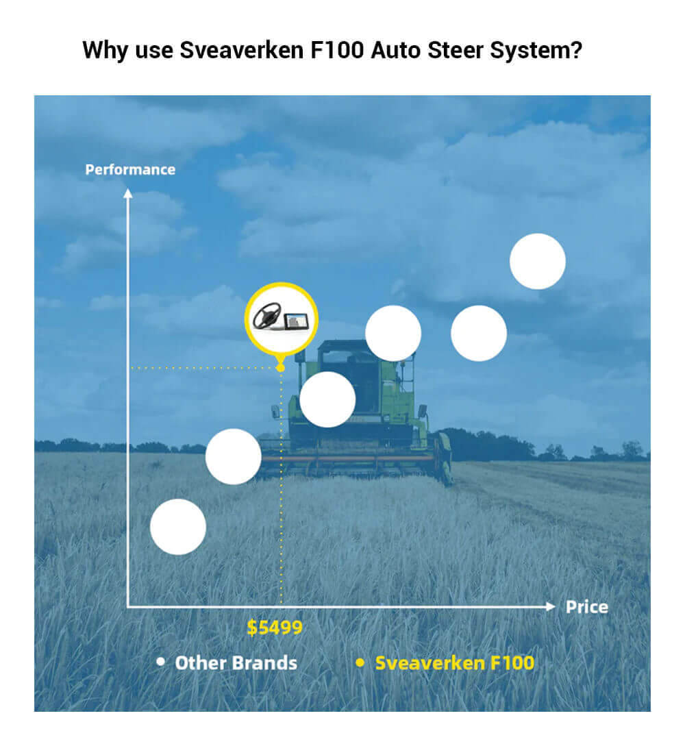Sveaverken F100 Auto Steer System for Tractor, GNSS Receiver, 410mm Large Steering Wheel, 2.5cm High Accuracy Operation
