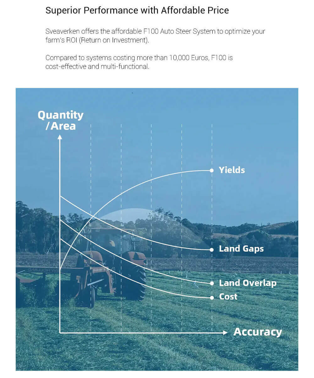 Sveaverken F100 Auto Steer System for Tractor, GNSS Receiver, 410mm Large Steering Wheel, 2.5cm High Accuracy Operation