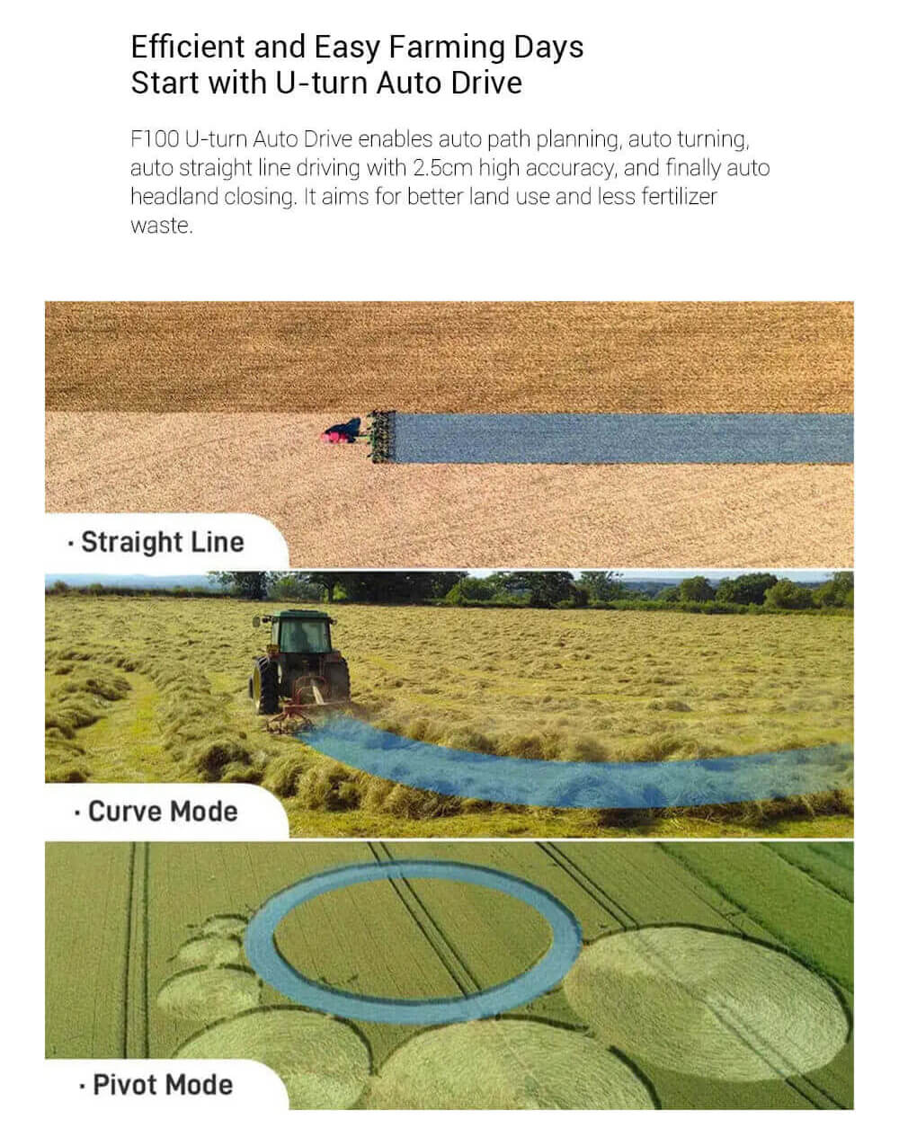 Sveaverken F100 Tractor Auto Steer System with Advanced Mode, U-Turn Auto Drive, 3 Guidance Line Modes, 2.5cm High Accuracy Operation