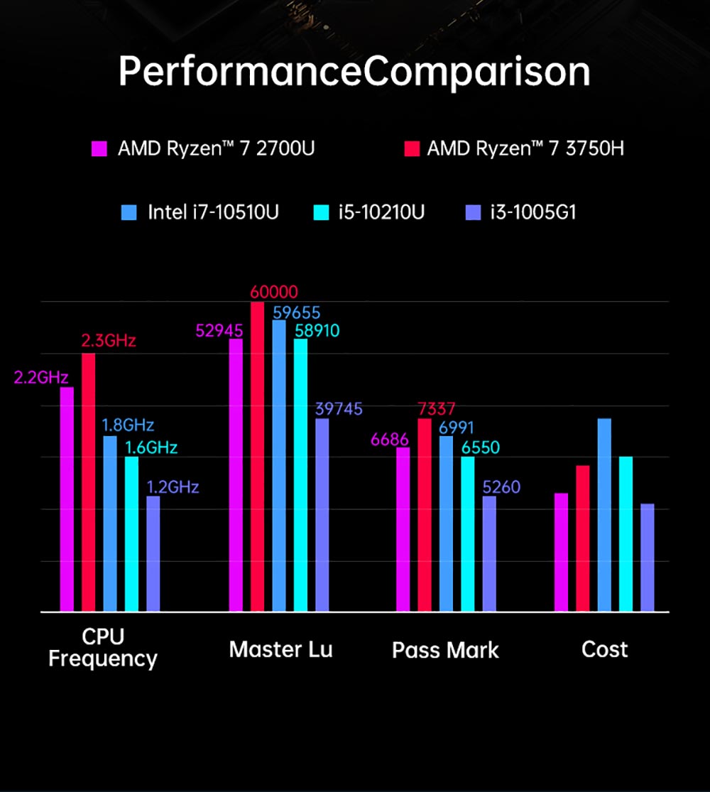 T-bao MN37 AMD R7 3750H 4 Cores 8 Thread, Windows 10 Mini PC 8GB DDR4 RAM 256GB ROM Support HD Display, 5 USB Ports