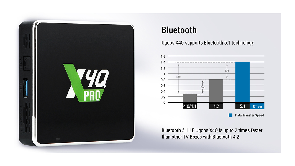 X4Q CUBE Android 11 TV Box Amlogic S905X4 8K HDR 2GB/16GB TV BOX 2.4G+5G WiFi Bluetooth 5.1 1000M LAN - EU