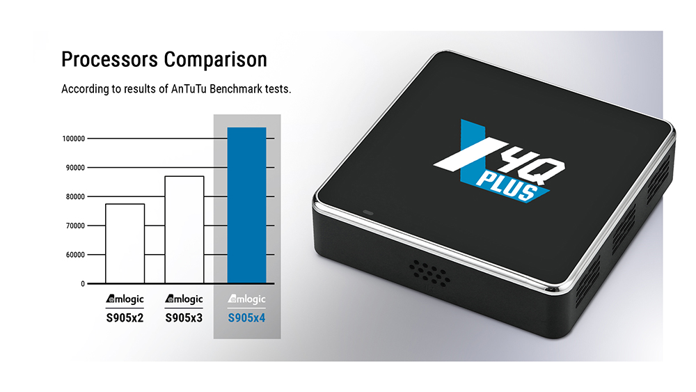 X4Q PLUS Android 11 TV Box Amlogic S905X4 8K HDR 4GB/64GB TV BOX 2.4G+5G WiFi Bluetooth 5.1 1000M LAN - UK 21 X4Q PLUS Android 11 TV Box Amlogic S905X4 8K HDR 4GB/64GB TV BOX 2.4G+5G WiFi Bluetooth 5.1 1000M LAN UK