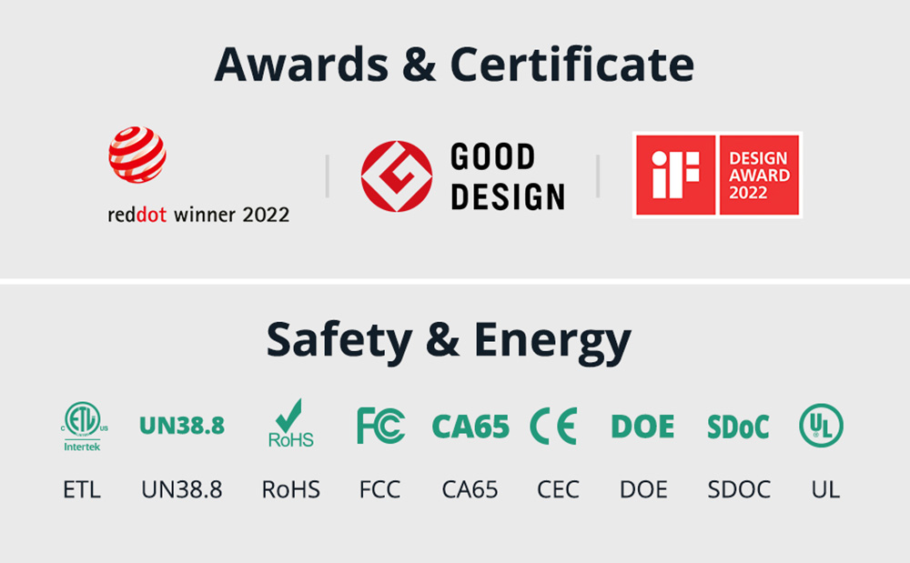ZENDURE SuperBase Pro 1500 Portable Power Station, 1440Wh LiFePo4 Battery, 2000W Output, 14 Outputs, Charge to 75% in 1 Hour, 4G IoT & App Control, 6.1inch Display - US Plug