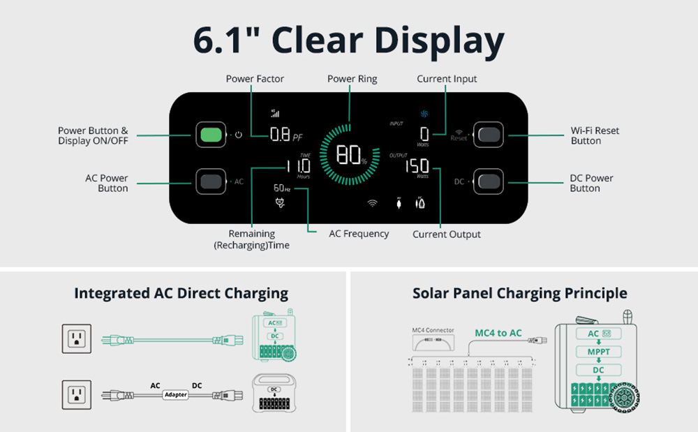 ZENDURE SuperBase Pro 1500 Portable Power Station, 1440Wh LiFePo4 Battery, 2000W Output, 14 Outputs, Charge to 75% in 1 Hour, 4G IoT & App Control, 6.1inch Display - US Plug