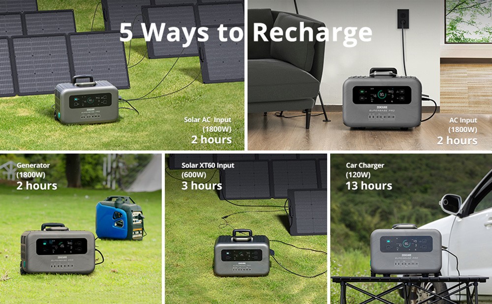 ZENDURE SuperBase Pro 1500 Portable Power Station, 1440Wh LiFePo4 Battery, 2000W Output, 14 Outputs, Charge to 75% in 1 Hour, 4G IoT & App Control, 6.1inch Display - US Plug