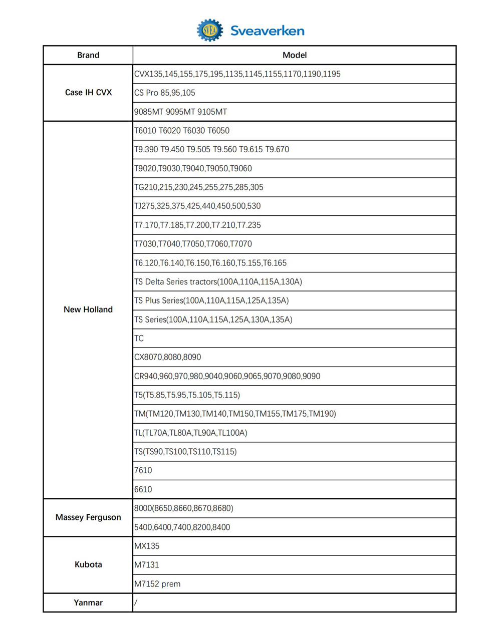 Sveaverken F100 Auto Steer System for Tractor, GNSS Receiver, 410mm Large Steering Wheel, 2.5cm High Accuracy Operation