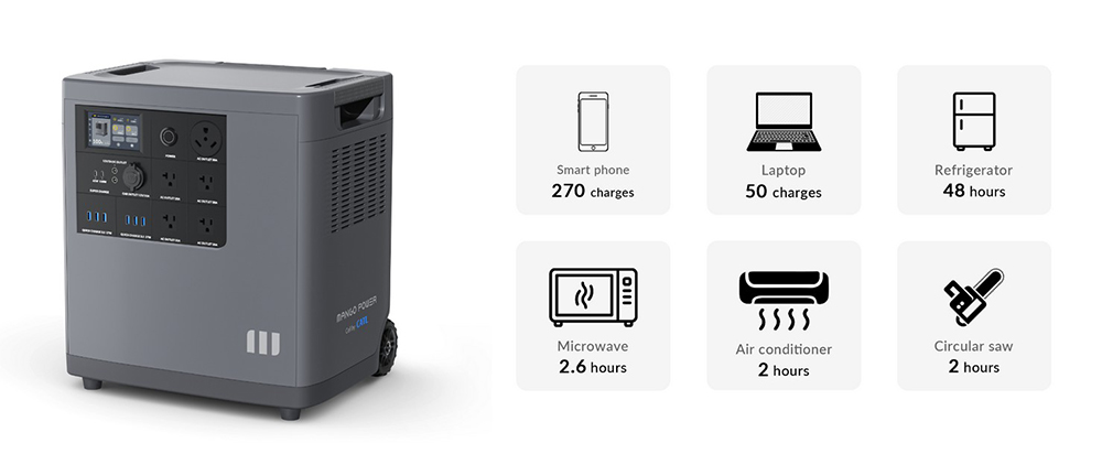 Mango Power E Home Backup and Portable Power Station, 3.5kWh LiFePo4 Battery, Max 3000W Output Power, Expand up to 3.5-14kWh Large Capacity, 16 Output Ports, Charging 80% in 1 Hour, App Control, for Home Backup, Emergency, RV, Off-Grid - US Plug