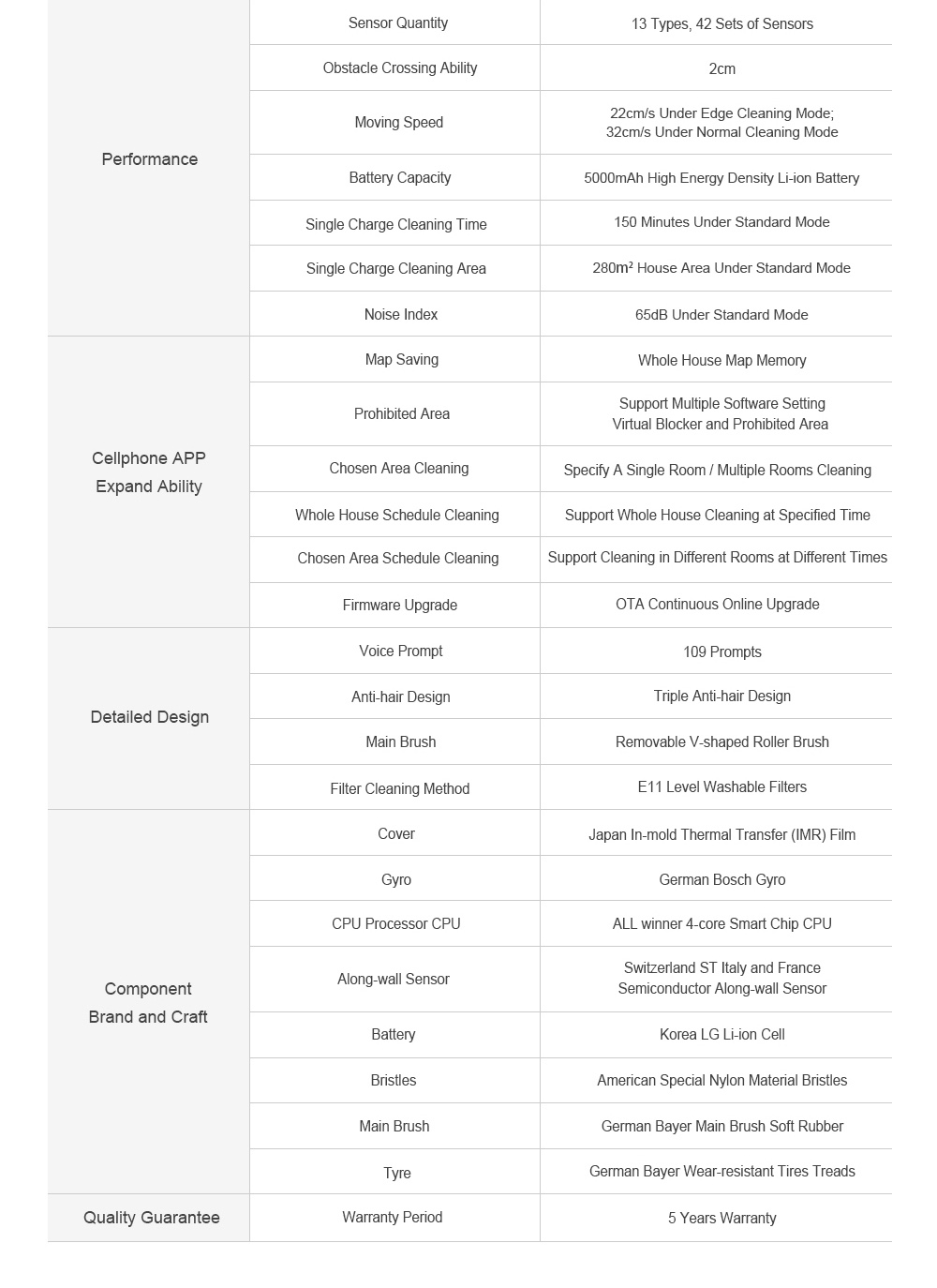 LIECTROUX ZK901 Robot Vacuum Cleaner 3 In 1 Vacuuming Sweeping and Mopping Laser Navigation 6500Pa Suction 5000mAh Battery Voice Control Breakpoint Resume Clean & Mapping APP Control - Black