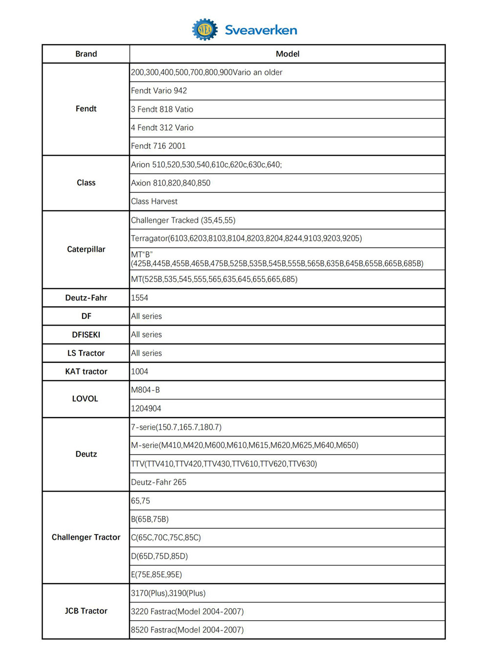 Sveaverken F100 Auto Steer System for Tractor, GNSS Receiver, 410mm Large Steering Wheel, 2.5cm High Accuracy Operation