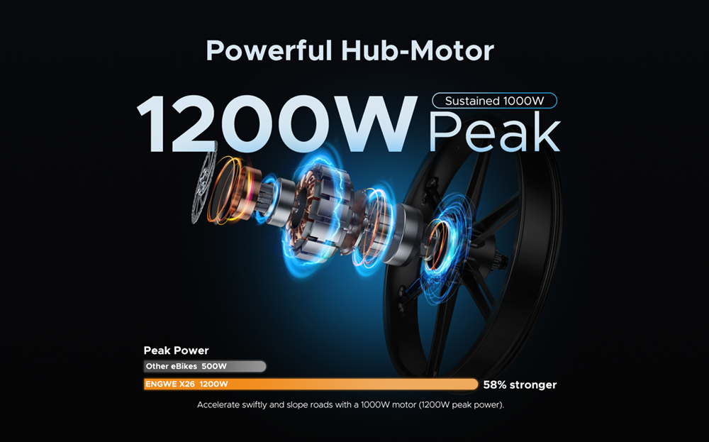 ENGWE X26 Elektrobicykel 26*4,0 palca Tukové pneumatiky 50Km/h Maximálna rýchlosť 48V 1000W Motor 19.2Ah & 10Ah Duálne batérie pre dojazd 100 km Maximálne zaťaženie 150 kg Trojitý systém odpruženia Shimano 8-rýchlostný prevod Duálne hydraulické kotúčové brzdy pre horský elektrobicykel do každého terénu