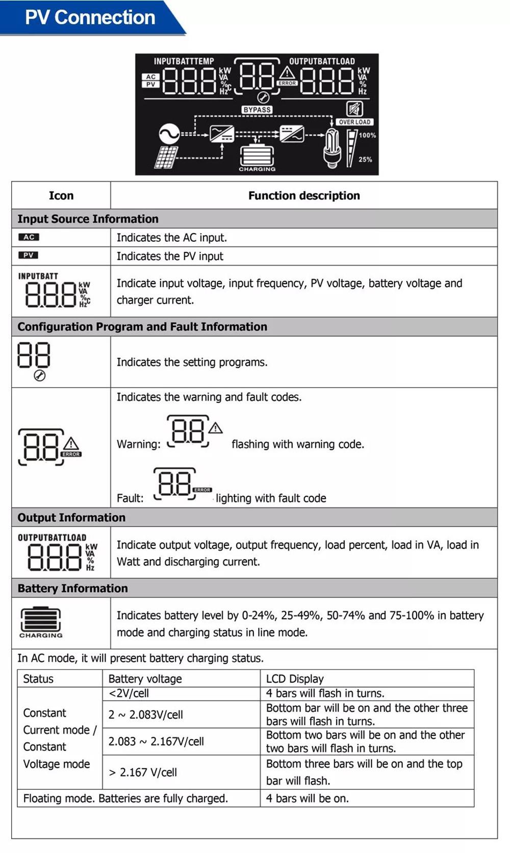EASUN POWER 3600W Solar Inverter, MPPT 100A Solar Charger, 24V DC, 230V AC, Pure Sine Wave Off Grid Inverter