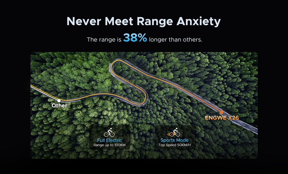 ENGWE X26 Elektrobicykel 26*4,0 palcových tukových pneumatík 50Km/h maximálna rýchlosť 48V 1000W motor 19.2Ah & 10Ah Dvojitá batéria pre dojazd 100 km Maximálne zaťaženie 150 kg Trojitý systém odpruženia Shimano 8-rýchlostný prevod Duálne hydraulické kotúčové brzdy pre horský elektrobicykel do každého terénu