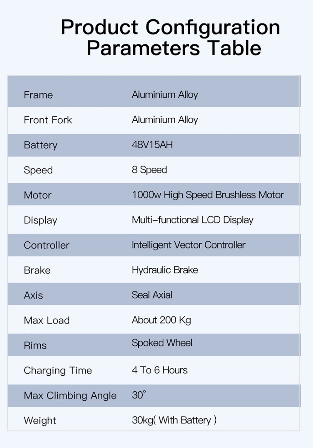 BURCHDA R5 Pro Folding Electric Bike 26*4.0 Inch Fat Tire 1000W Motor 50Km/h Max Speed 48V 15Ah Battery For 60km Range Double Shock Absorbers - Grey 30 BURCHDA R5 Pro Folding Electric Bike 26*4.0 Inch Fat Tire 1000W Motor 50Km/h Max Speed 48V 15Ah Battery For 60km Range Double Shock Absorbers - Grey -rockbros-shop BURCHDA R5 Pro Electric Bike 26 4 0 inch Tire Grey 518790 20