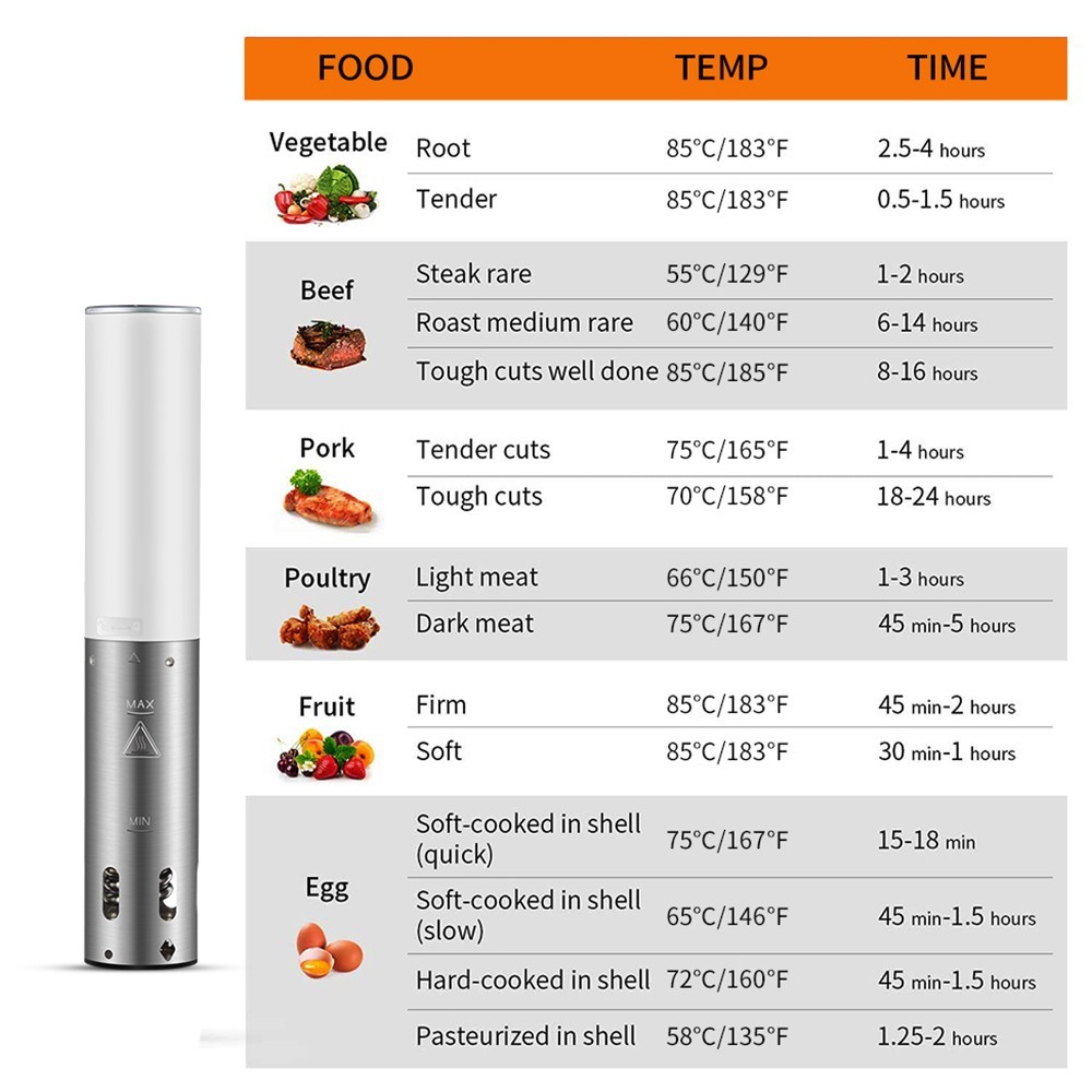 BioloMix ESV8080 Sous Vide Cooker Machine, Immersion Circulator Vacuum Slow Cooker Heater, IPX7 Waterproof, Accurate Temperature -JIMMY Shop BioloMix ESV8080 Sous Vide Cooker Machine 518816 6