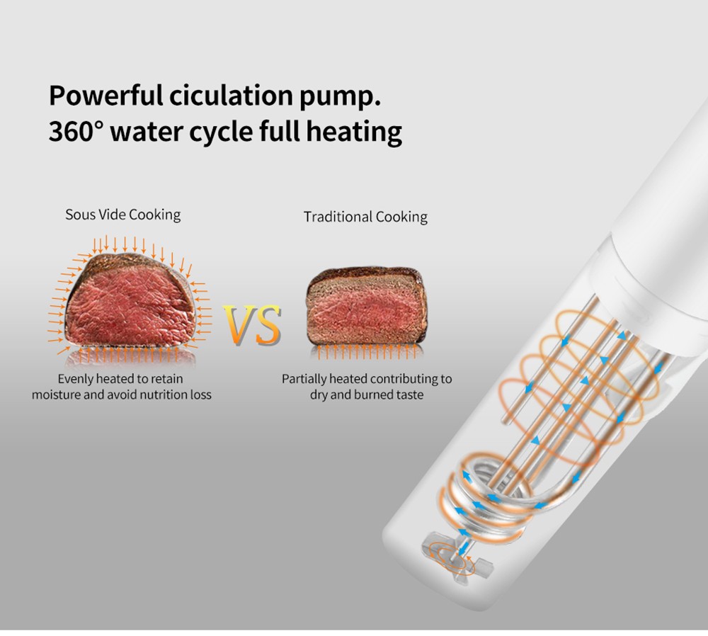 BioloMix ESV8080 Sous Vide Cooker Machine, Immersion Circulator Vacuum Slow Cooker Heater, IPX7 Waterproof, Accurate Temperature -JIMMY Shop BioloMix ESV8080 Sous Vide Cooker Machine 518816 7