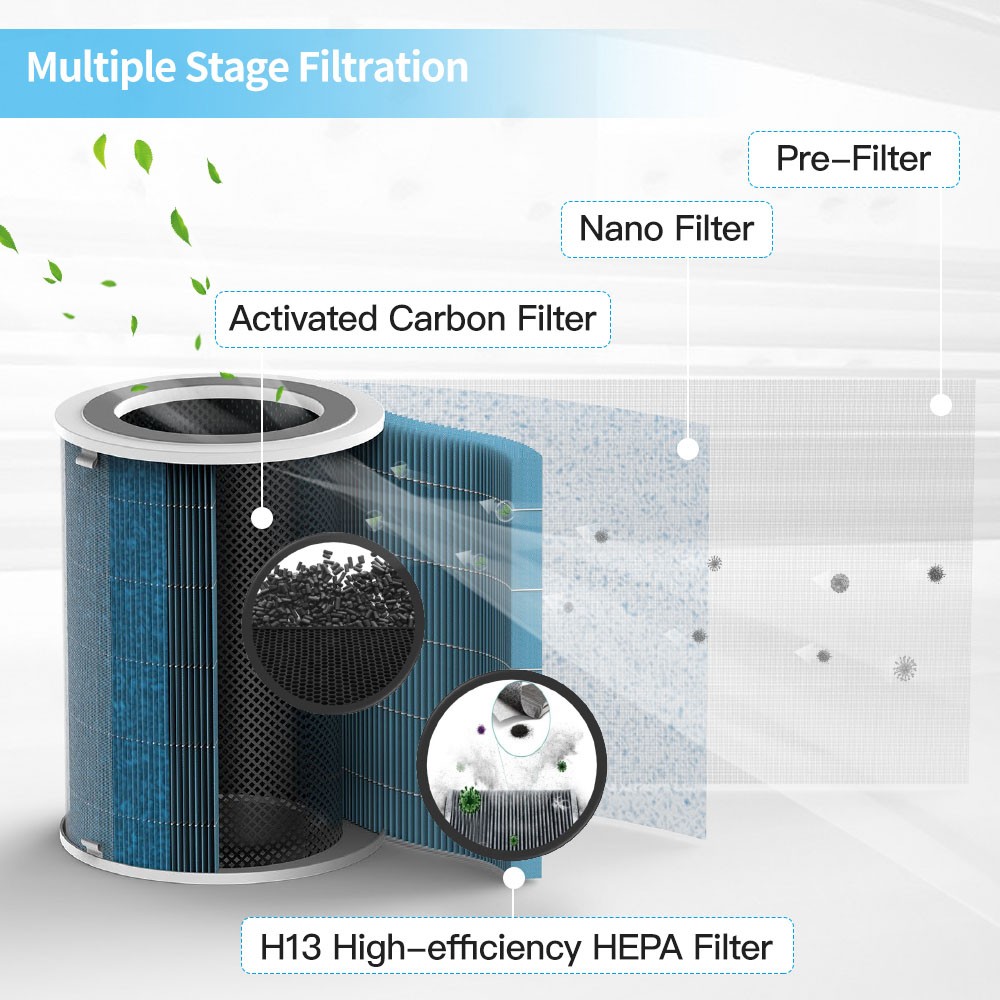 proscenic air purifier filter