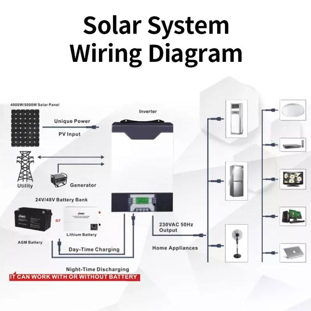 DAXTROMN 5KW Hybrid Solar Inverter, 48V DC 80A MPPT Solar Charger, 450VDC PV Input Pure Sine Wave Grid-Tie/Off Grid Solar Inverter with WiFi, Support Parallel