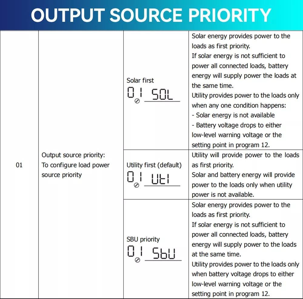 DAXTROMN 5KW Off Grid Solar Inverter, 48V DC 80A MPPT Solar Charger, 145VDC PV Input Pure Sine Wave, Support Parallel