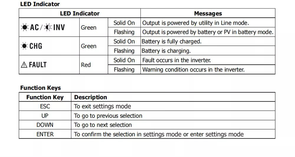 DAXTROMN 5KW Off Grid Solar Inverter, 48V DC 80A MPPT Solar Charger, 145VDC PV Input Pure Sine Wave, Support Parallel