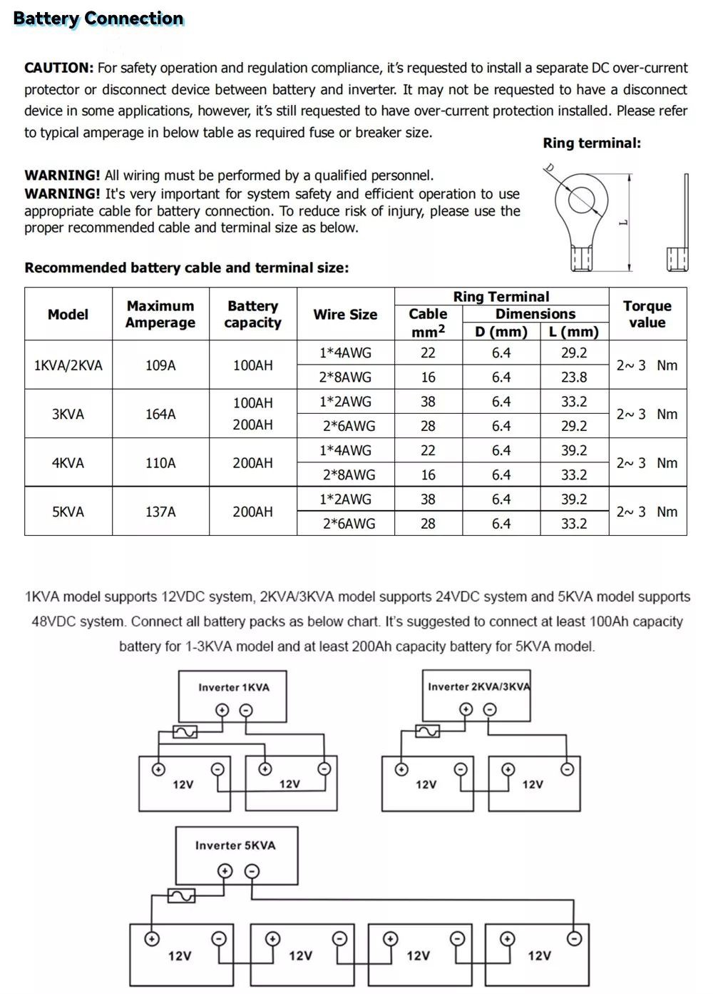 DAXTROMN 5KW Off Grid Solar Inverter, 48V DC 80A MPPT Solar Charger, 145VDC PV Input Pure Sine Wave, Support Parallel