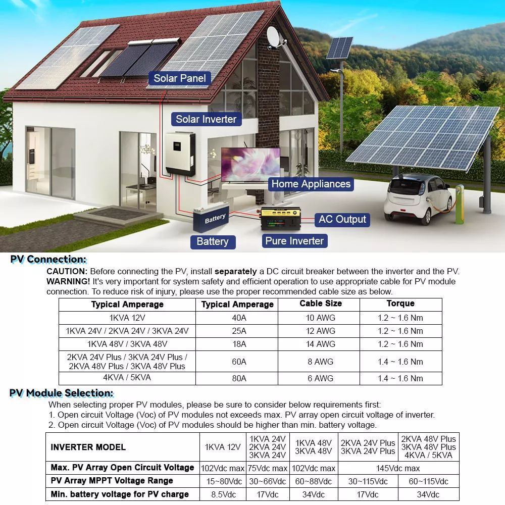 DAXTROMN 5KW Off Grid Solar Inverter, 48V DC 80A MPPT Solar Charger, 145VDC PV Input Pure Sine Wave, Support Parallel