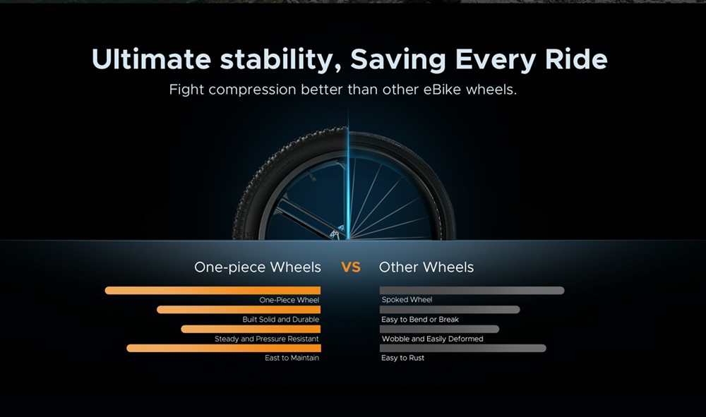 ENGWE X26 Electric Bike 26*4.0 Inch Fat Tires 50Km/h Max Speed 48V 1000W Motor 19.2Ah & 10Ah Dual Batteries For 100KM Range 150KG Max Load Triple Suspension System Shimano 8-Speed Gear Dual Hydraulic Disc Brake For All-Terrain Roads Mountain E-Bike -rockbros-shop ENGWE X26 Electric Bike 48V 1000W Motor 19Ah 7 5Ah Dual Battery 518813 8