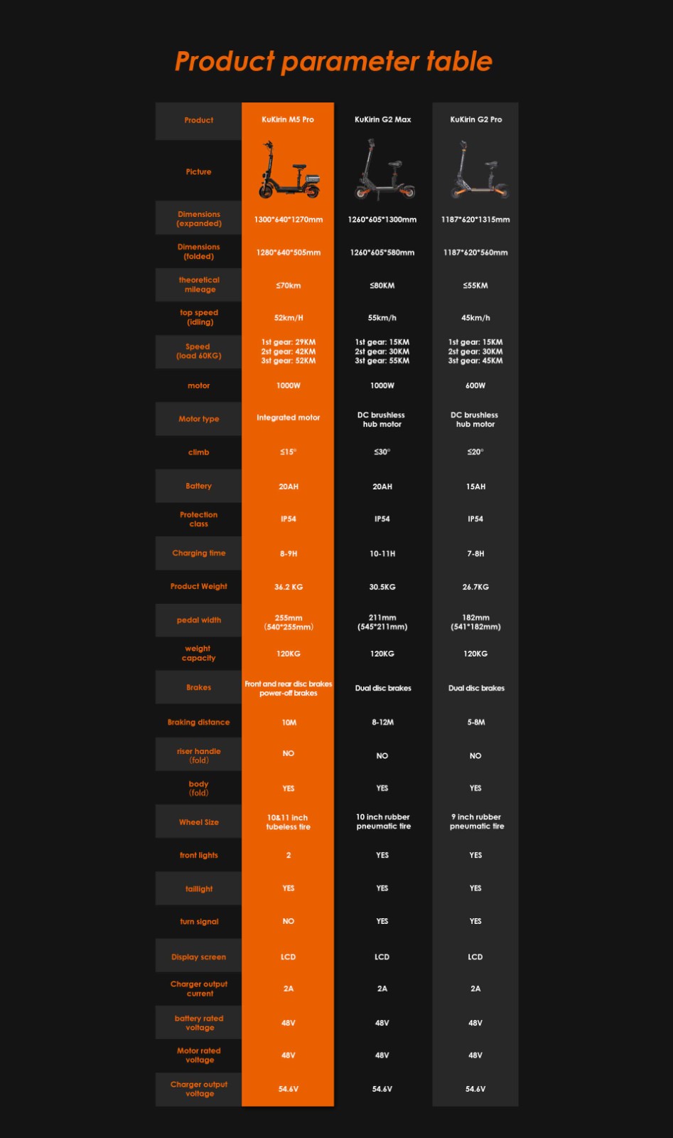 KugooKirin KuKirin M5 Pro Electric Scooter 1000W Motor 52Km/h Max Speed 48V 20Ah Battery With 70KM Range, Dual Disc Brakes, 7 Lights, Multiple Speed Modes 120KG Max Load With Detachable Seat -rockbros-shop KuKirin M5 Pro Electric Scooter 48V 20Ah 1000W With 70km Range 518814 15