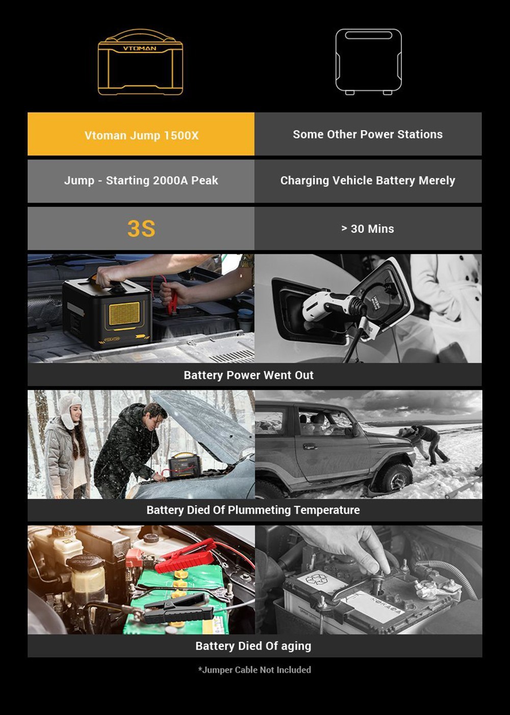 VTOMAN Jump 1500X Portable Power Station, 828Wh LiFePO4 Battery Solar Generator, 1500W Pure Sine Wave AC Output, 12 Ports, 2376Wh Capacity Expandable, LED Light -IMOU Sales VTOMAN Jump 1500X 1500W 828Wh Portable Power Station 518859 6