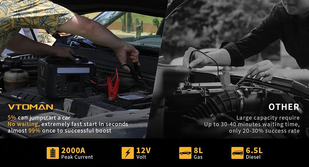 VTOMAN Jump 600 Portable Power Station, 640Wh LiFePO4 Battery Solar Generator, 600W Pure Sine Wave AC Outlets, 9 Ports, 12W LED Light -IMOU Sales VTOMAN Jump 600 640Wh Portable Power Station 518838 1