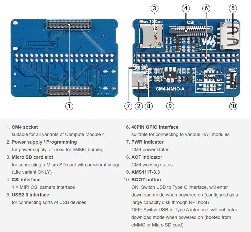 Waveshare Nano Base Board (A) for Raspberry Pi Compute Module 4