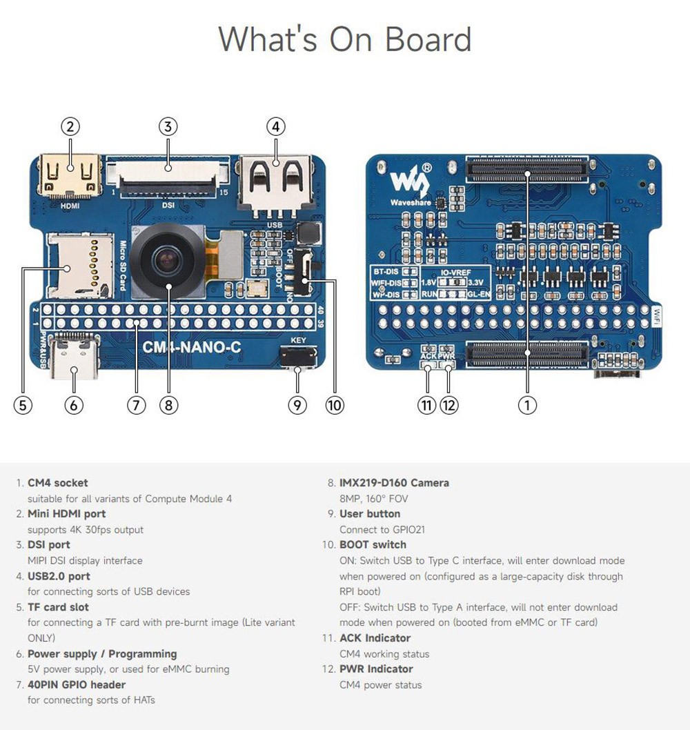 Waveshare Nano Base Board (C) for Raspberry Pi Compute Module 4