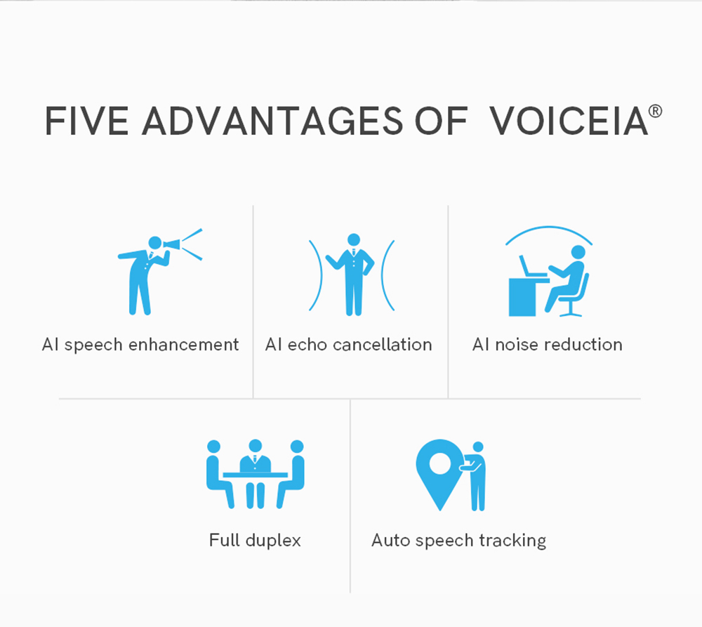 eMeet Luna Lite Computer Speakers with Microphone, Voice AI Noise Cancelling USB Speakerphone, Daisy Chain Conference