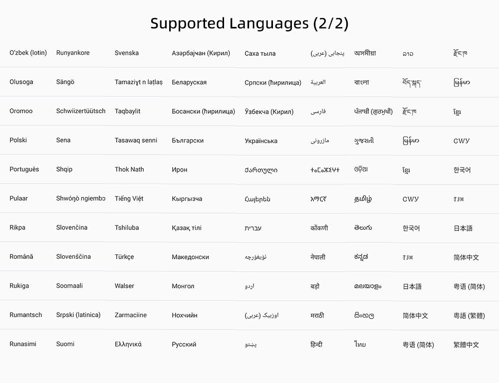 N-one NPad Air Tablet 4G LTE 10.1'' 1920x1200 FHD IPS Screen UNISOC Tiger T310 2.0GHz Quad Core CPU Android 11 4GB+64GB 2.4/5GHz WiFi 2MP+5MP Dual Camera Built in GPS BDS GLONASS Galileo Support A-GPS BT5.0 Type-C 6200mAh Battery Multi-language Grey