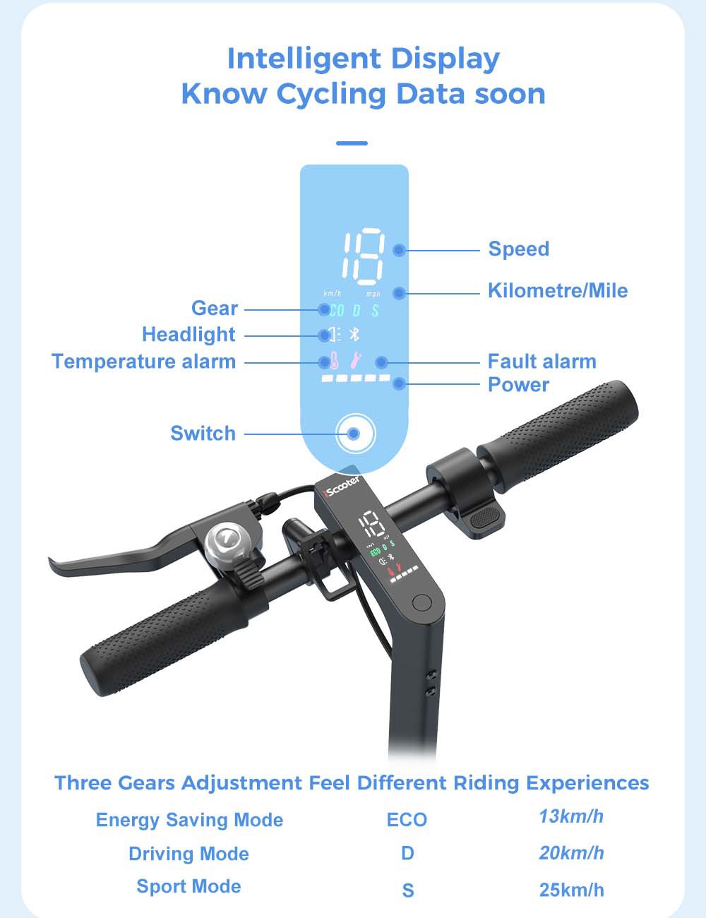 IScooter I8 Electric Folding Scooter For Commuting 8.5 Inch Tire 500W Motor 25km/h Max Speed 7.5Ah Battery For 25-30km Mileage - White -rockbros-shop iScooter i8 Electric Folding Scooter for Commuting White 518846 4