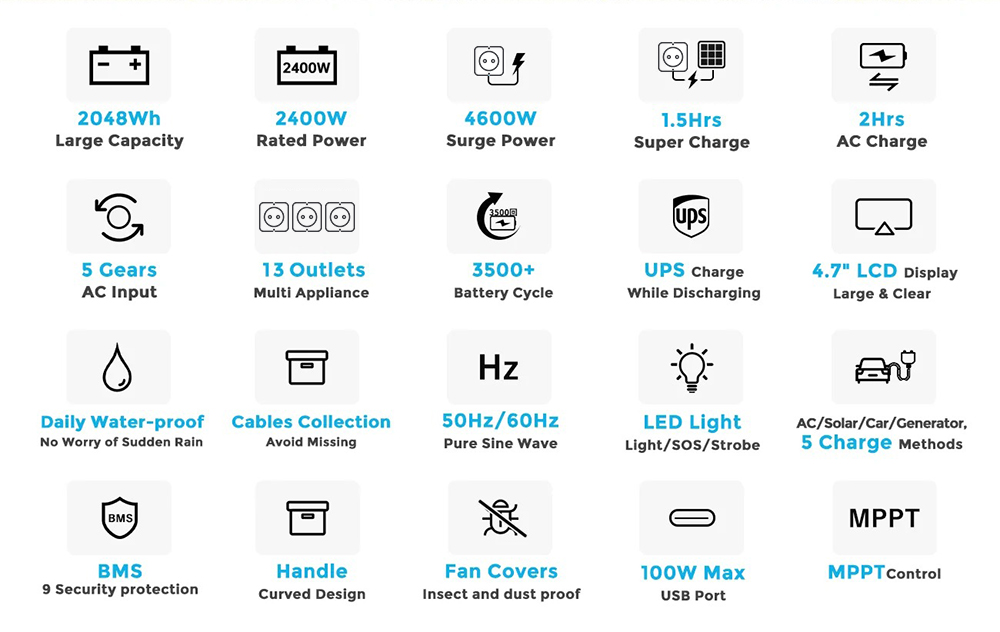 FOSSiBOT F2400 Portable Power Station, 2048Wh LiFePO4 Battery 2400W Output Solar Generator, 3xAC RV Car USB Type-C QC3.0 PD DC5521 Pure Sine Wave Full Outlets, 1.5 Hours Fast Charging, Input Power Adjustment Knob, Bidirectional Inverter, UPS - Green