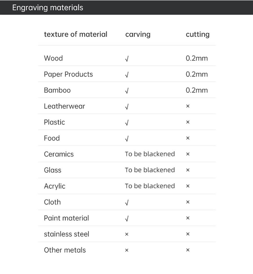 MR CARVE C1 Folding Laser Engraver, 10W Laser Power, Auto Focus, 0.05mm Engraving Accuracy, 600mm/s, 80*80mm, Wireless App Connection - AU Plug -BioloMix Shop MR CARVE C1 Folding Laser Engraver AU Plug 518924 19