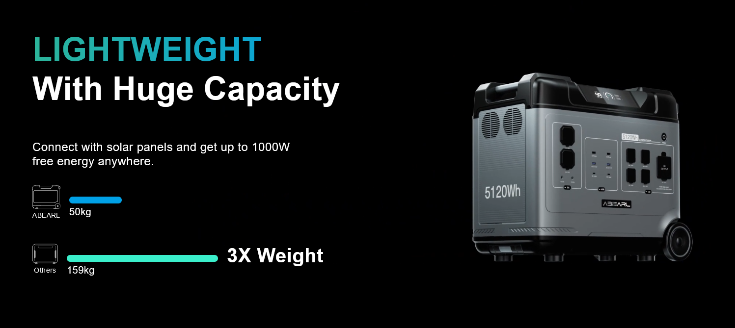 OUKITEL ABEARL P5000&P5000 Pro Kickstarter CashBack