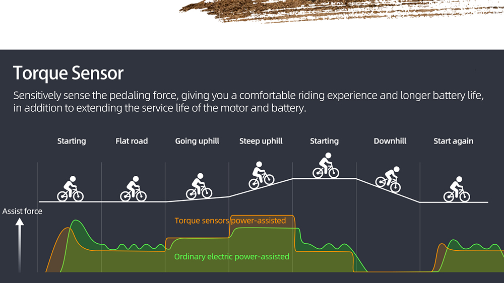 ADO A20F Beast Foldable E-Bike 20*4.0 Inch Fat Tire 250W Motor 25Km/h Speed 36V 14.5Ah Battery For 120KM Range Torque Sensor Shimano 7 Speed Dual Hydraulic Disc Brake IPX5 Waterproof IPS Color Display With ADO EBIKE App Control - Black 19 ADO A20F Beast Foldable E-Bike 20*4.0 Inch Fat Tire 250W Motor 25Km/h Speed 36V 14.5Ah Battery For 120KM Range Torque Sensor Shimano 7 Speed Dual Hydraulic Disc Brake IPX5 Waterproof IPS Color Display With ADO EBIKE App Control - Black -rockbros-shop 798a2a16 a258 413a 8ff5 07ecf7847c01