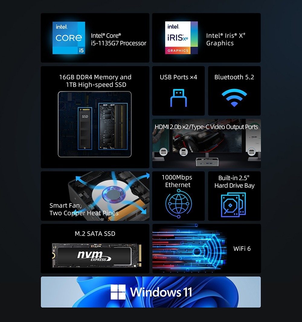BMAX B7 Pro Mini PC Intel Core I5-1145G7 4 Cores 8 Threads CPU, 8GB DDR4 1TB SSD Windows 11, 5G WiFi, Bluetooth 5.2 Grey - EU -IMOU Sales BMAX B7 Pro Mini PC Intel Core i5 1145G7 519468 1