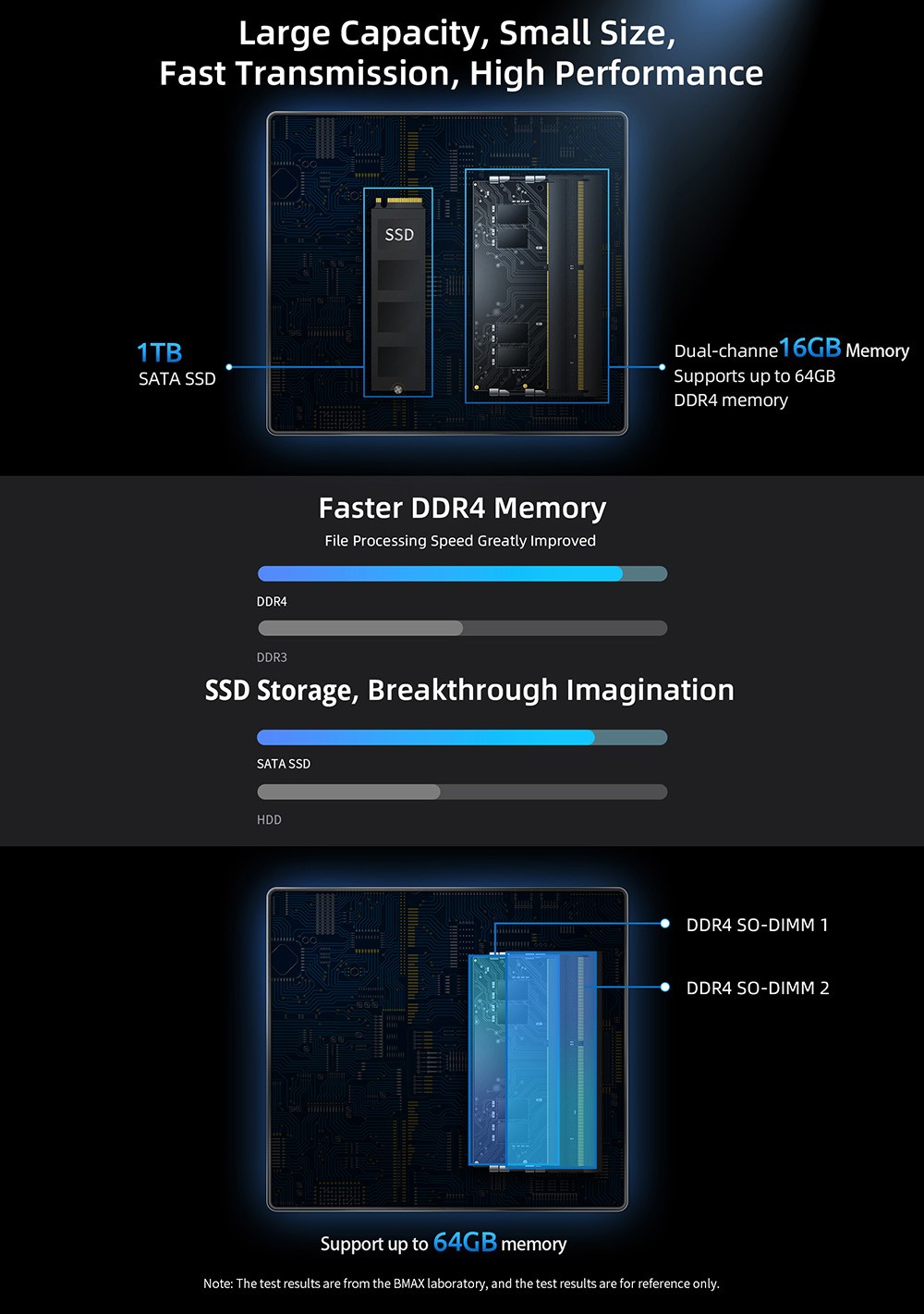 BMAX B7 Pro Mini PC Intel Core I5-1145G7 4 Cores 8 Threads CPU, 8GB DDR4 1TB SSD Windows 11, 5G WiFi, Bluetooth 5.2 Grey - EU -IMOU Sales BMAX B7 Pro Mini PC Intel Core i5 1145G7 519468 6
