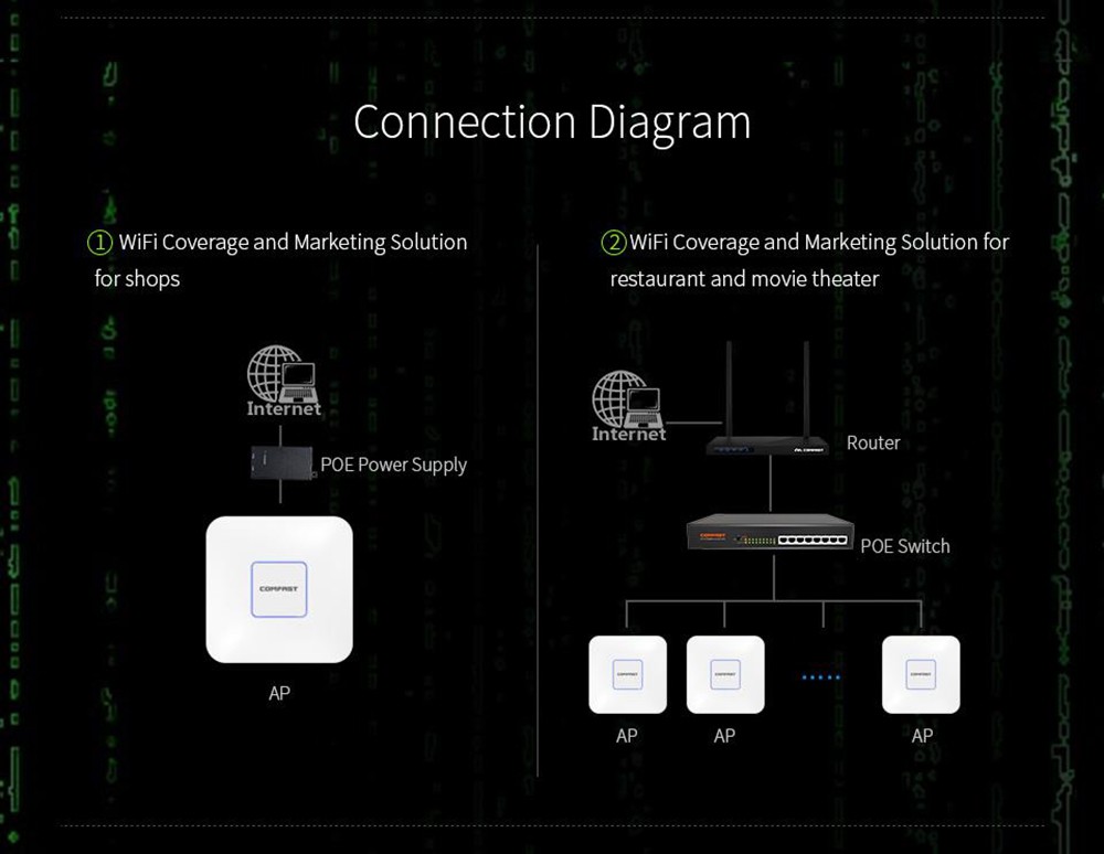 COMFAST 2.4G & 5.8G 1200Mbps High Power Router US