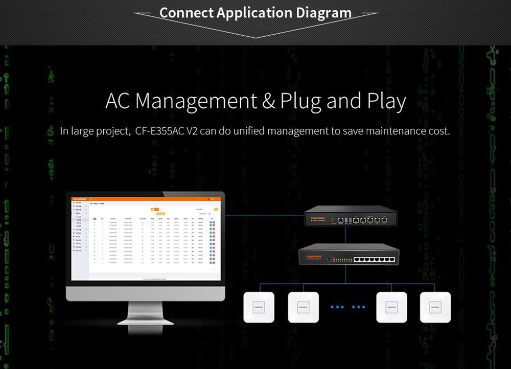 COMFAST 2.4G & 5.8G 1200Mbps High Power Router US